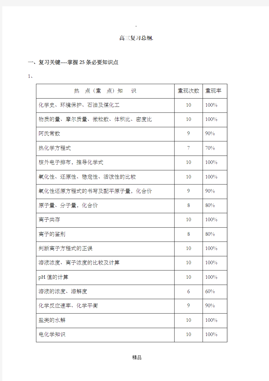 高三化学知识框架和知识点总结