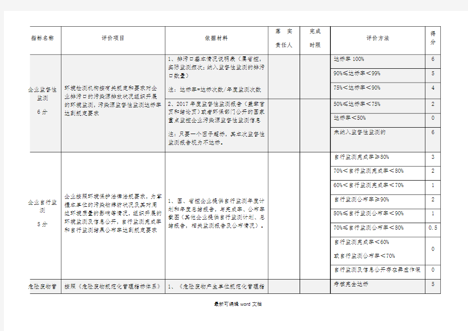 企业环境信用评价指标