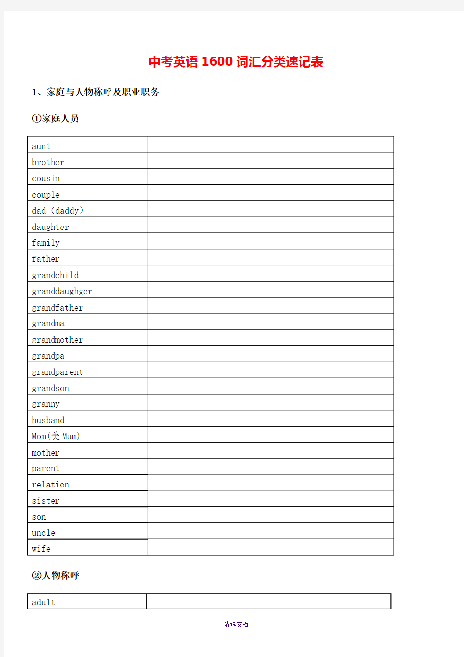 中考英语1600词汇分类-默写表-英译中