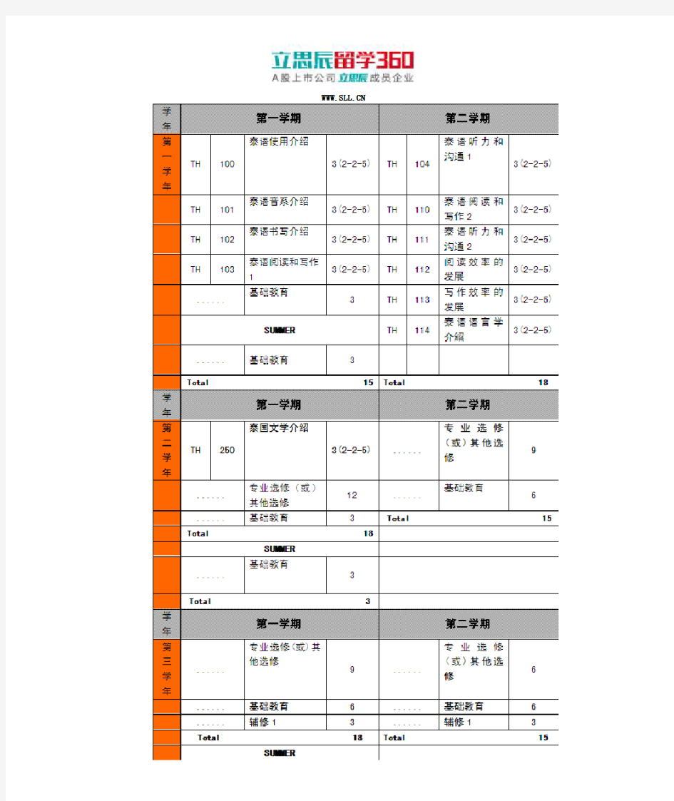 泰国对外泰语如何