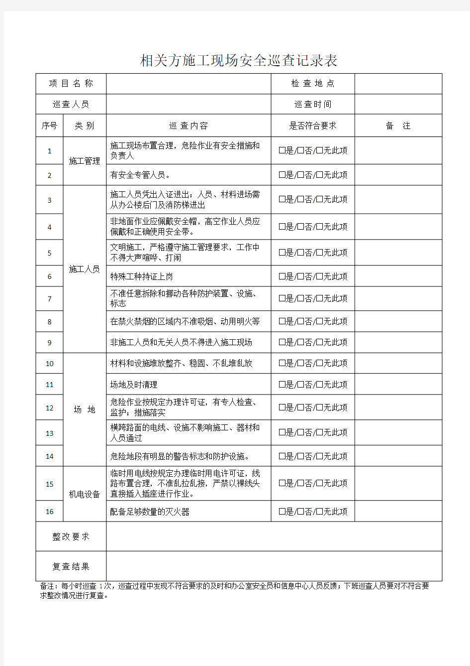 相关方施工现场安全巡查记录表