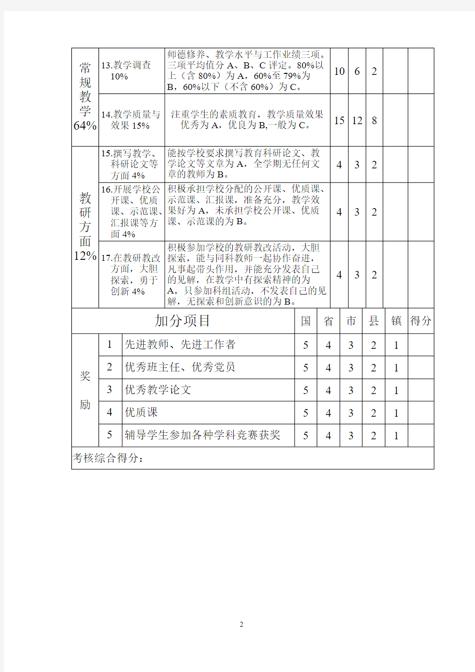 【免费下载】中小学教师量化考核评分表