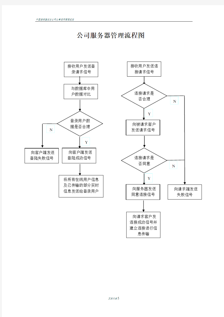 公司服务器管理流程图