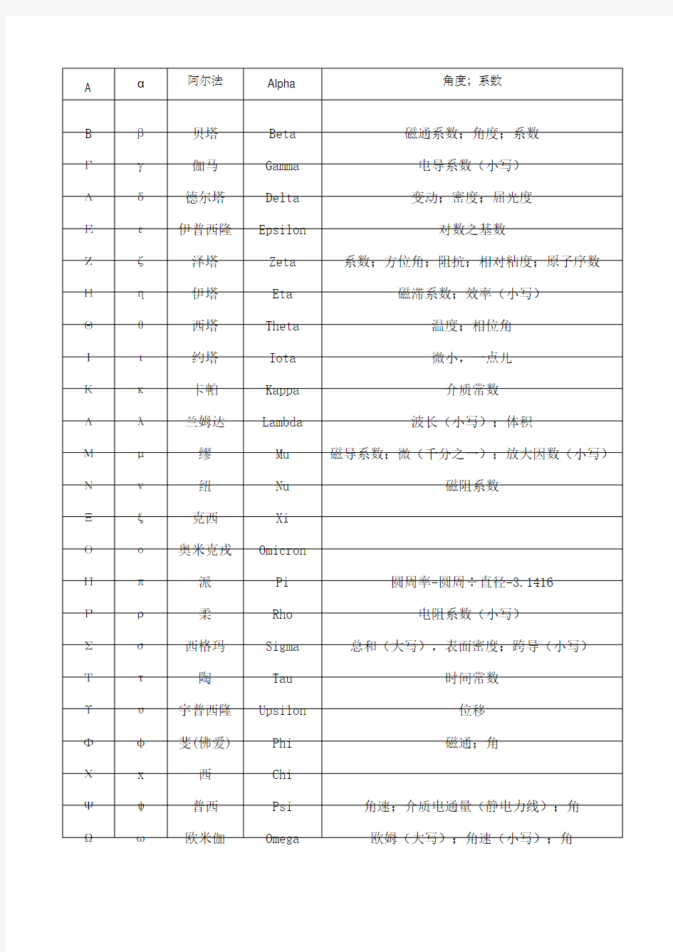 关于物理符号大全