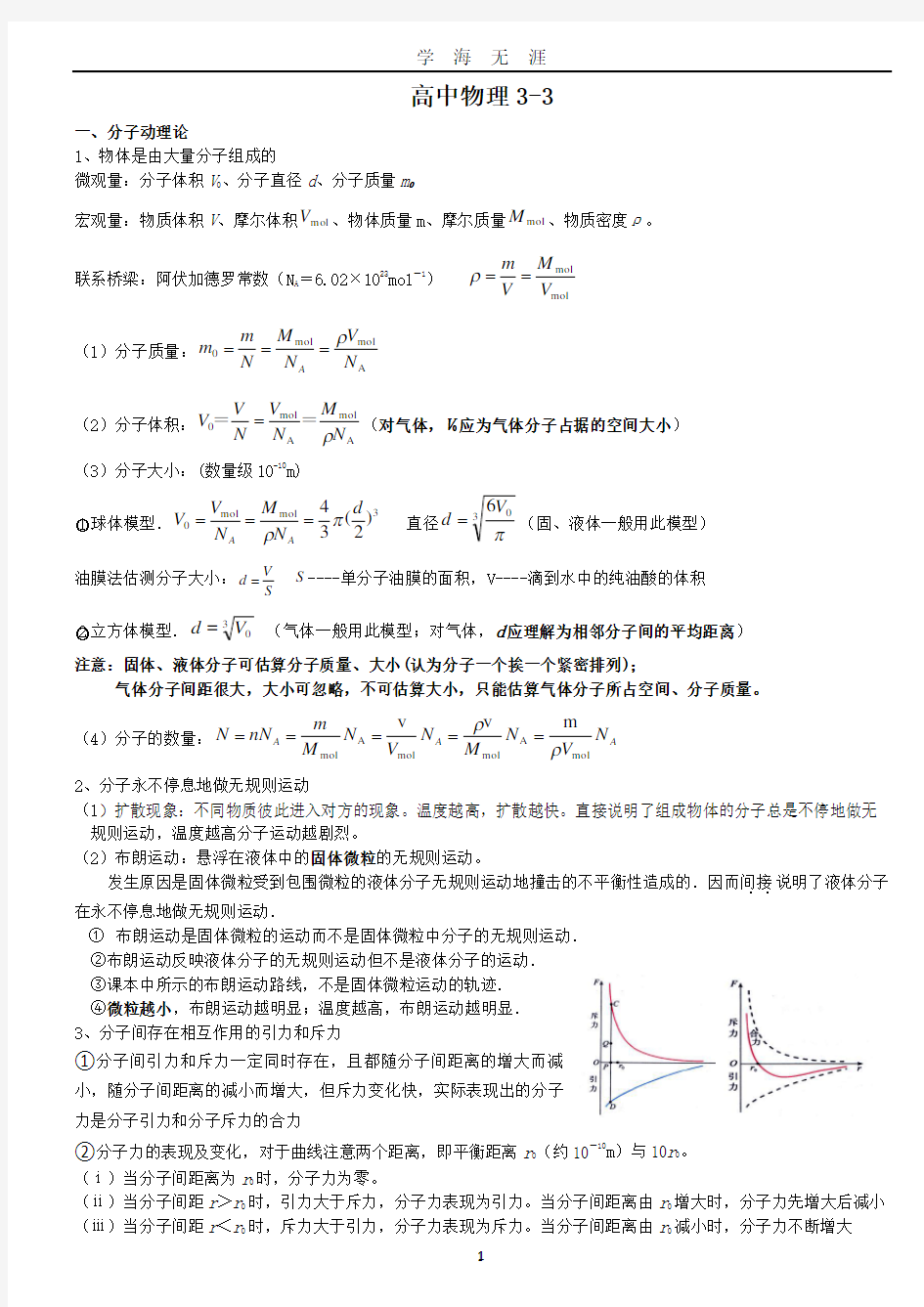 高中物理33知识点总结(2020年九月整理).doc