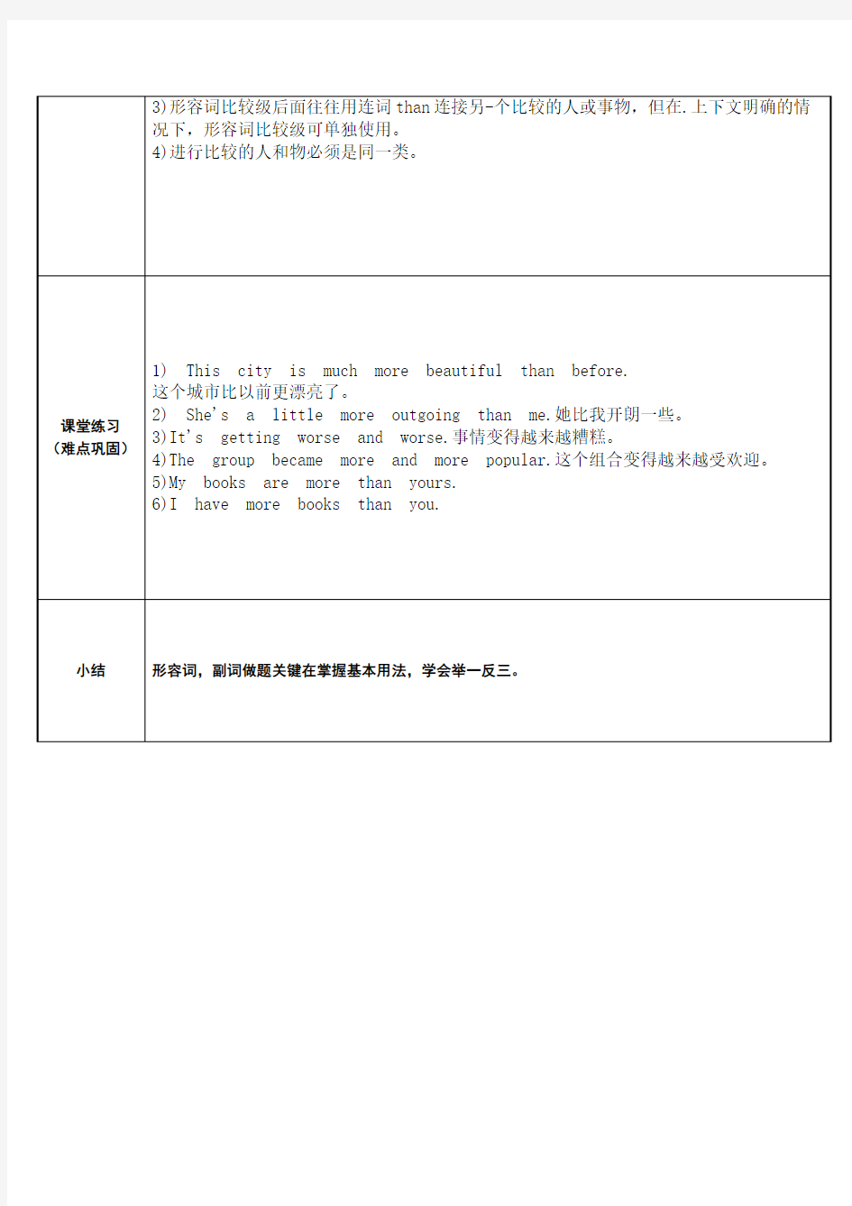 形容词,副词的比较级 初中八年级上册英语教案教学设计课后反思