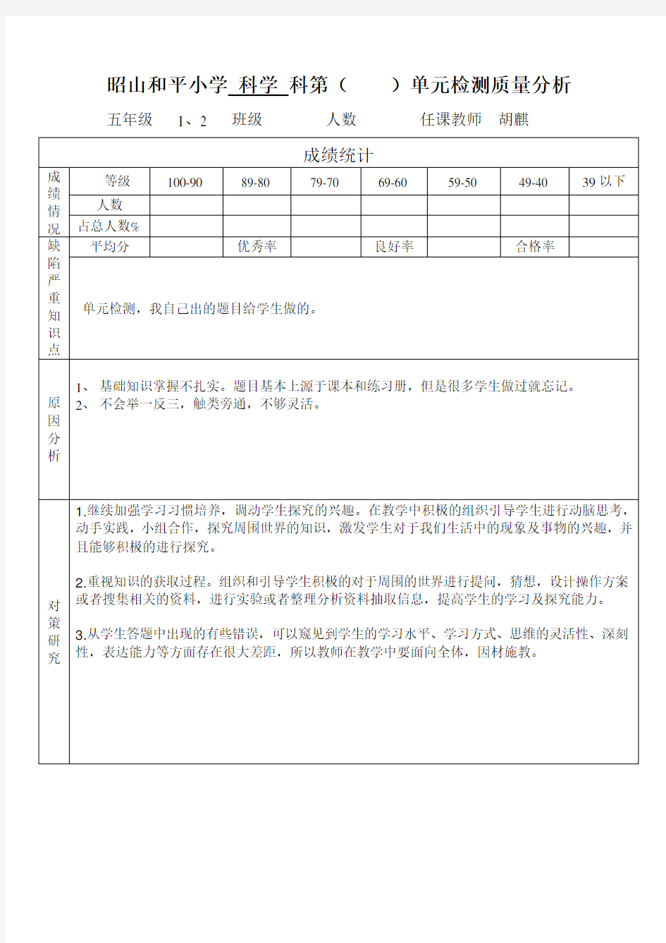 单元检测质量分析表