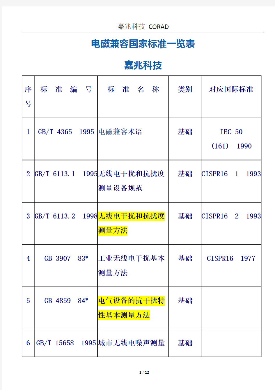 电磁兼容国家标准一览表