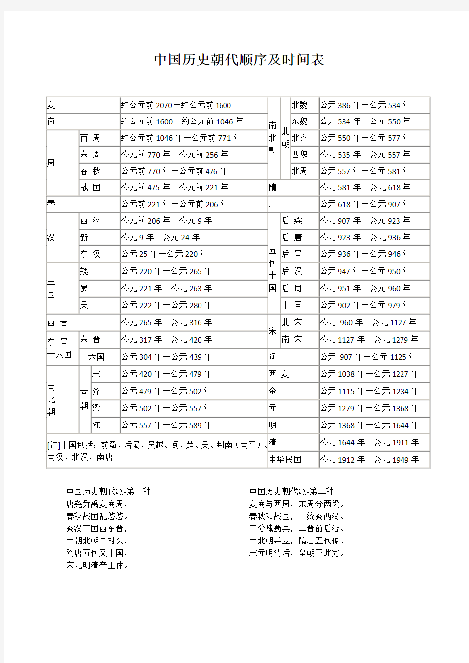 中国历史朝代顺序及时间表