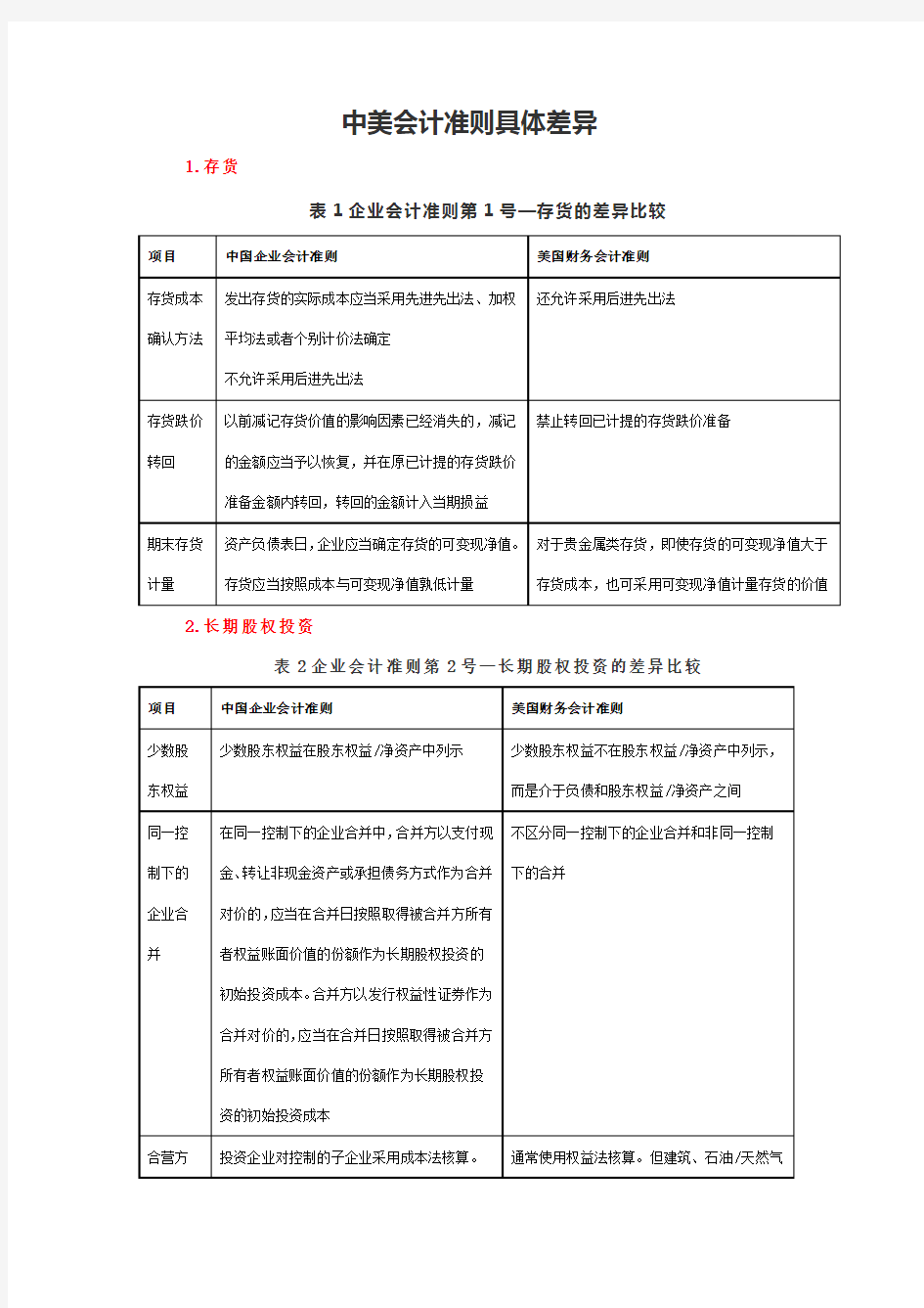 中美会计准则具体差异