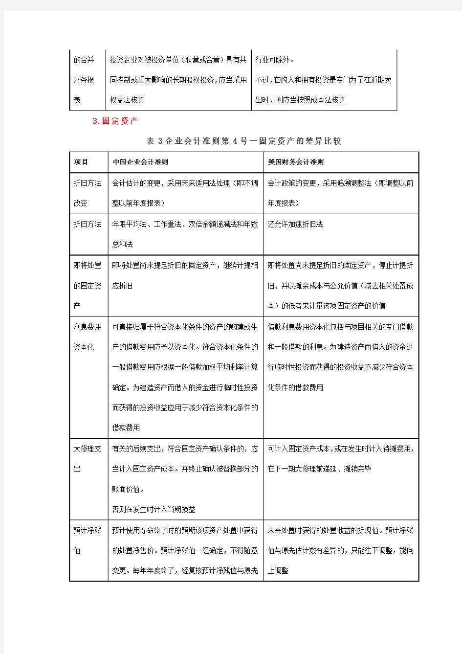 中美会计准则具体差异