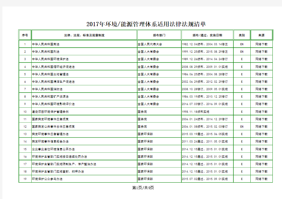 2017年能源环境管理体系适用法律法规清单