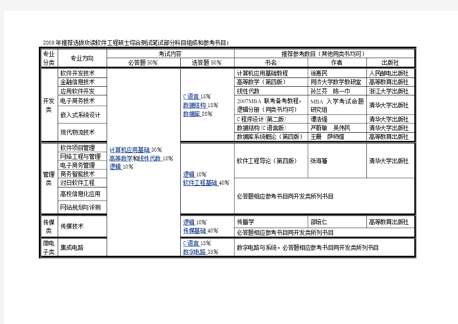 数据结构C语言版-浙江大学软件学院