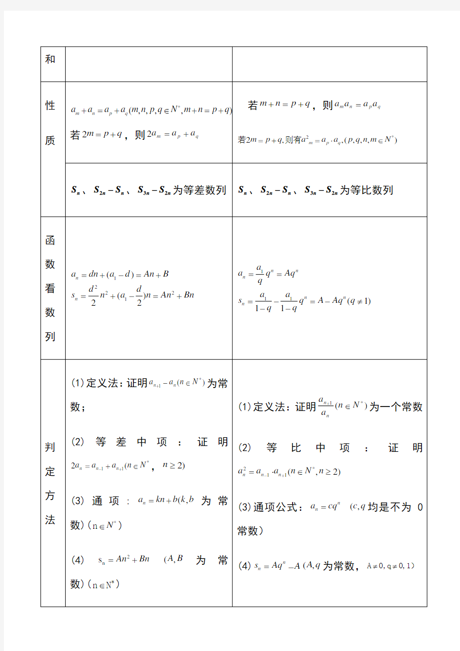 高二数学数列专题练习题(含答案)