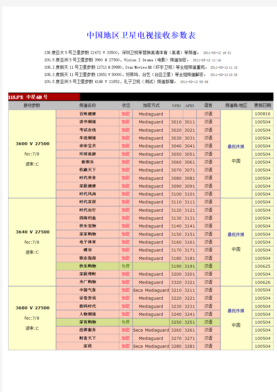 中国地区卫星电视接收参数表