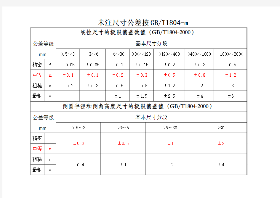 未注尺寸公差按GBT1804-M和未注形为公差按GBT1184-K