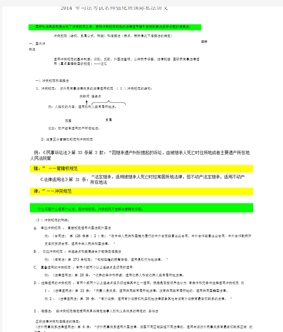 司法考试国际私法精华版考点归纳