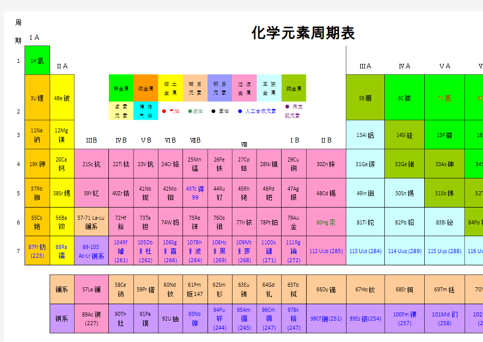 元素周期表(word版)