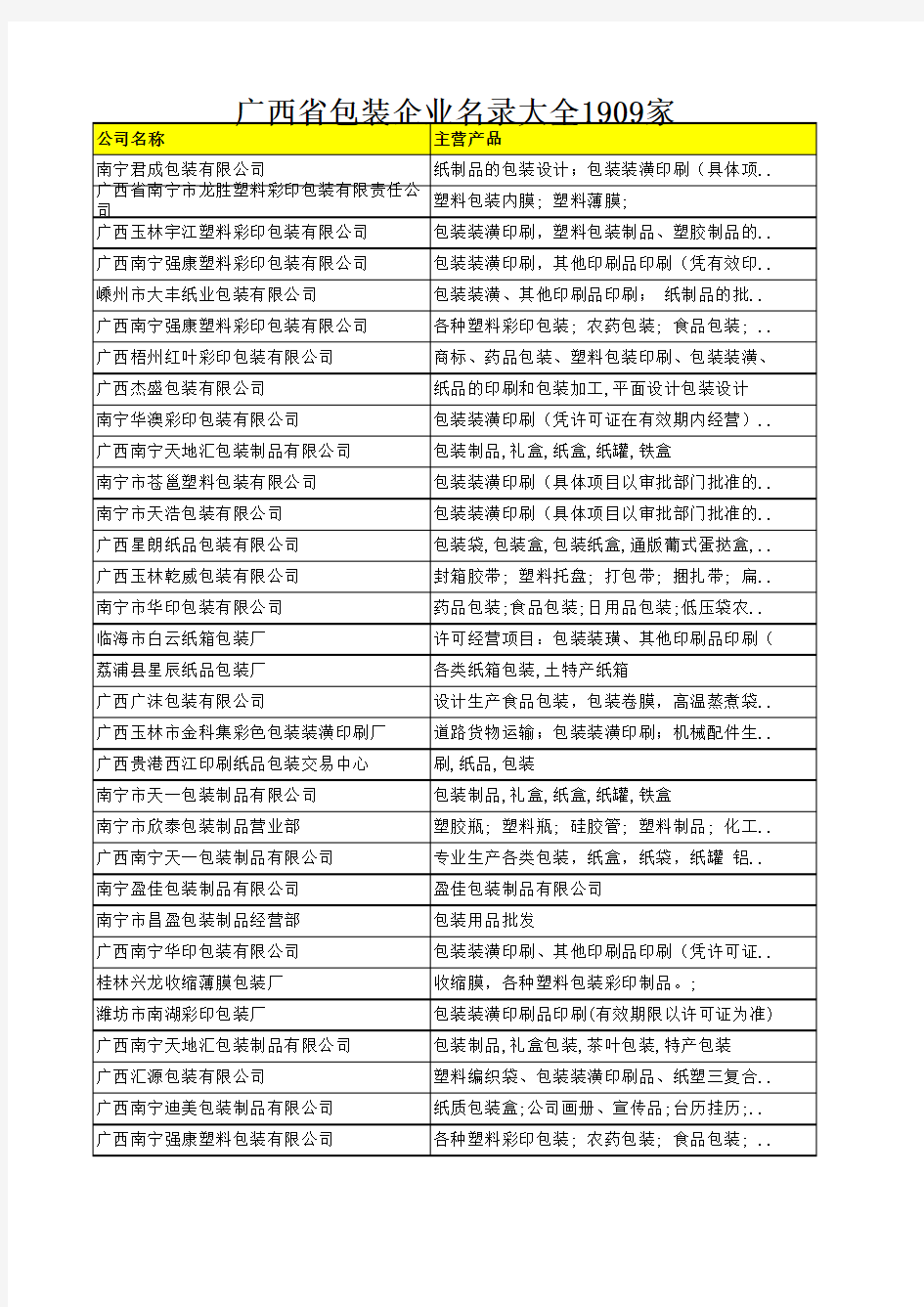 广西省包装企业名录大全1909家