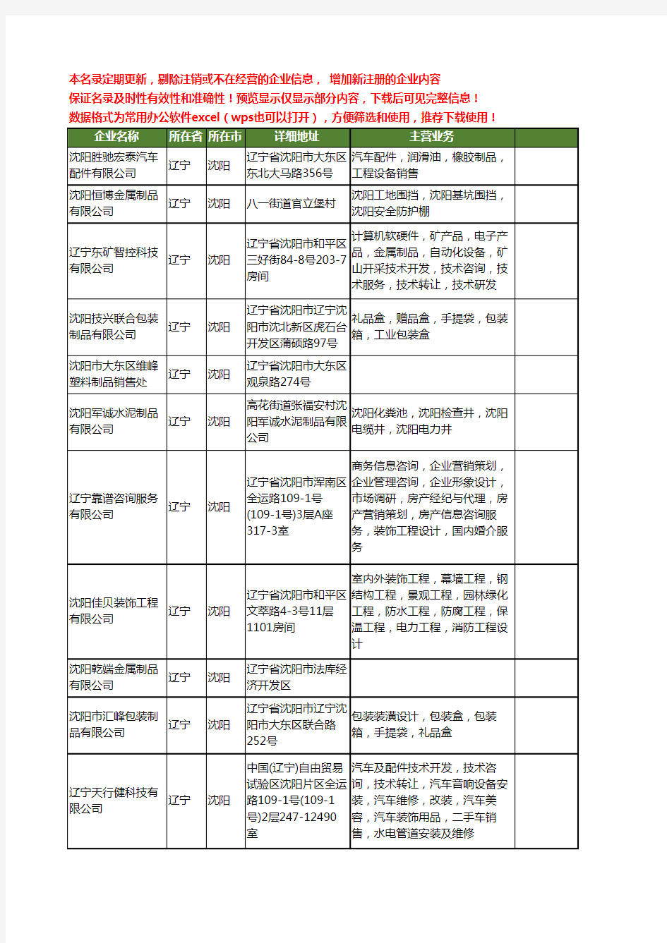 新版辽宁省沈阳制品工商企业公司商家名录名单联系方式大全400家