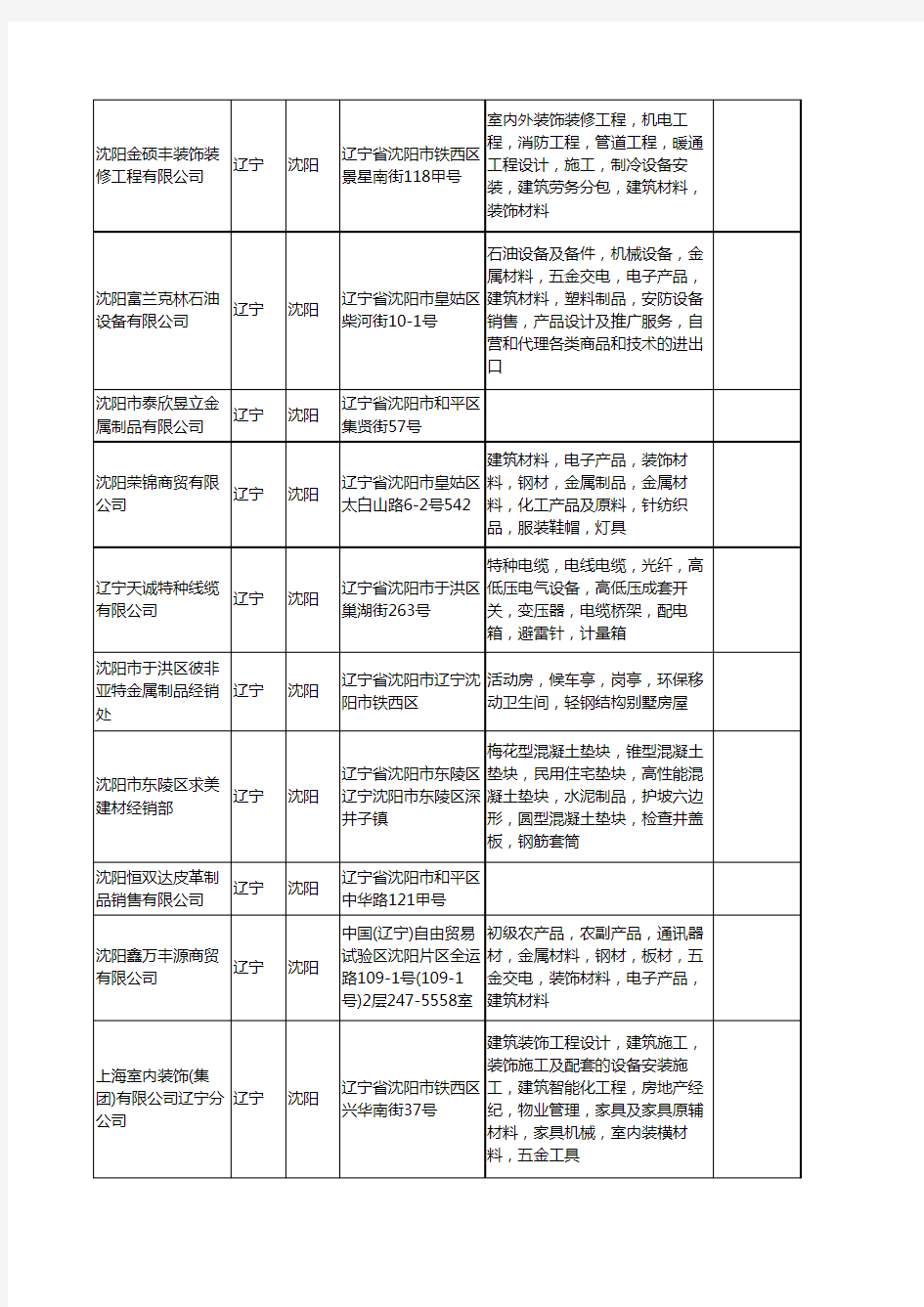 新版辽宁省沈阳制品工商企业公司商家名录名单联系方式大全400家