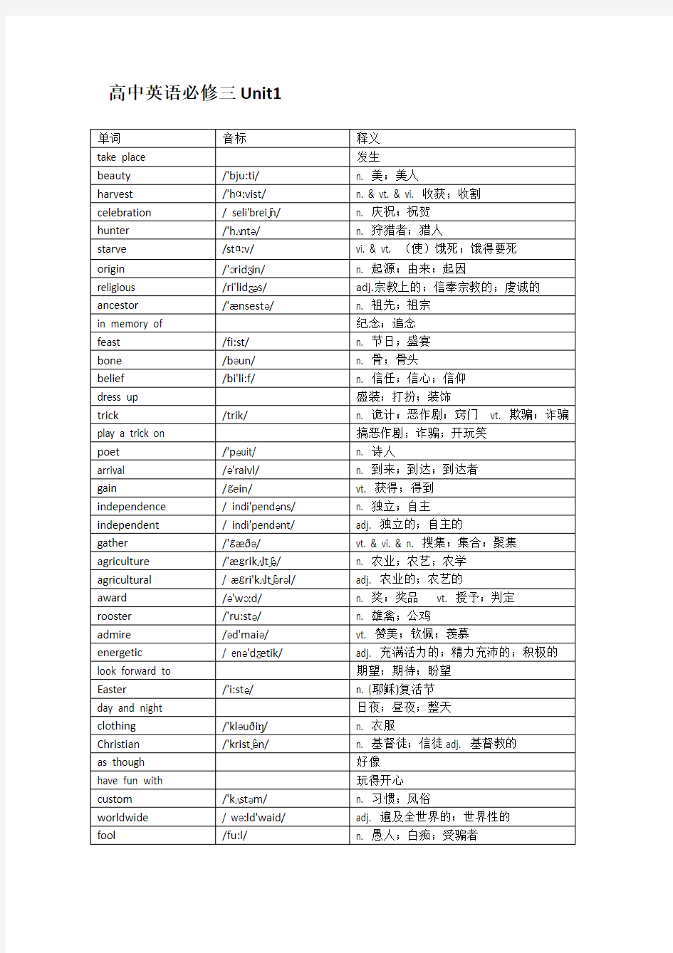 高中英语必修三Unit1单词表