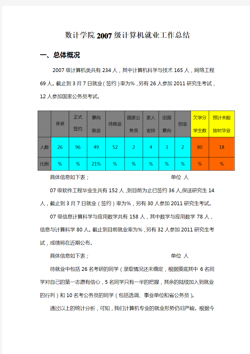 计算机专业就业工作总结