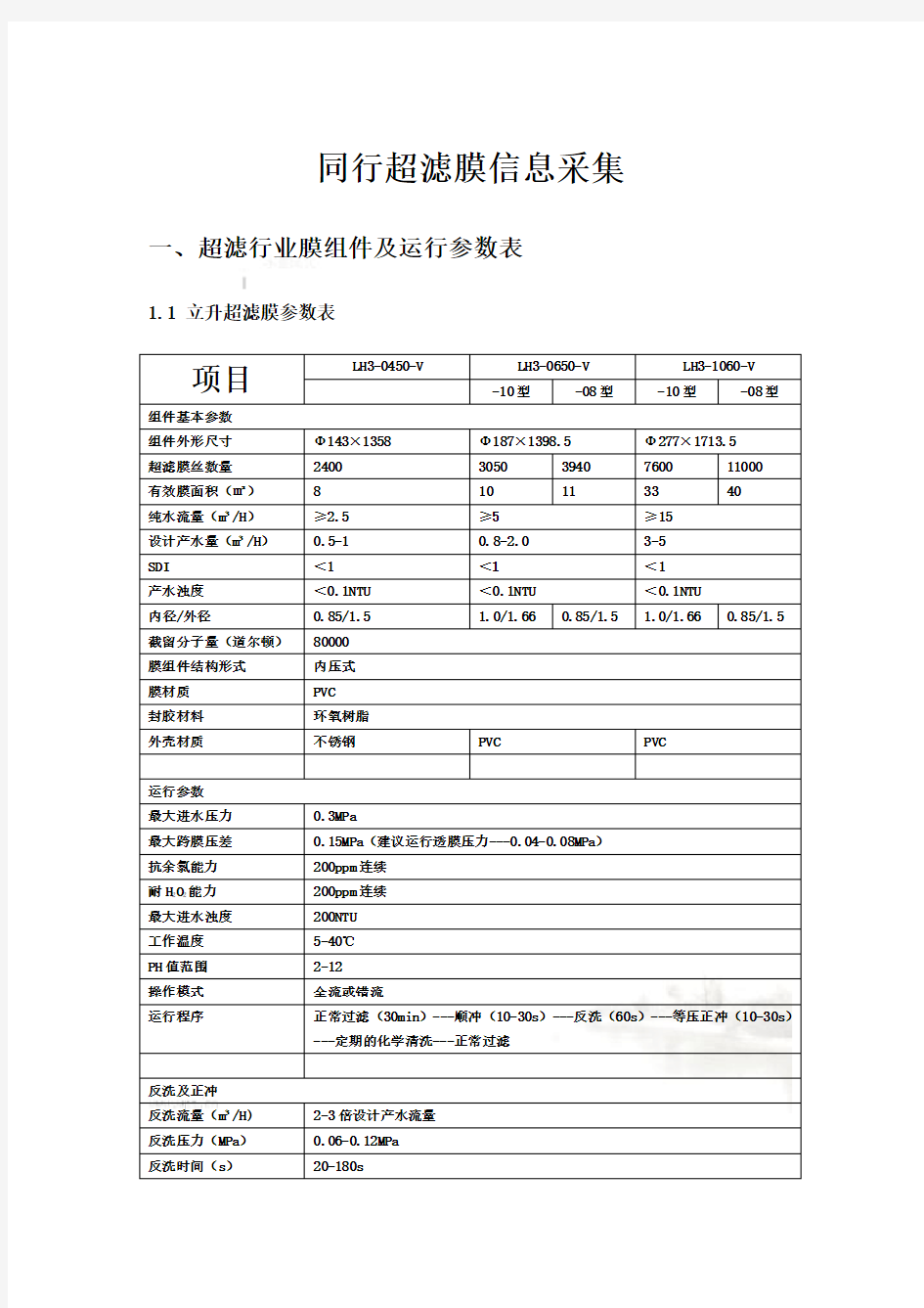 超滤膜行业资料参数表