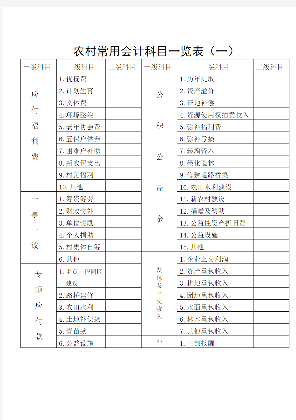 农村常用会计科目一览表(一).doc