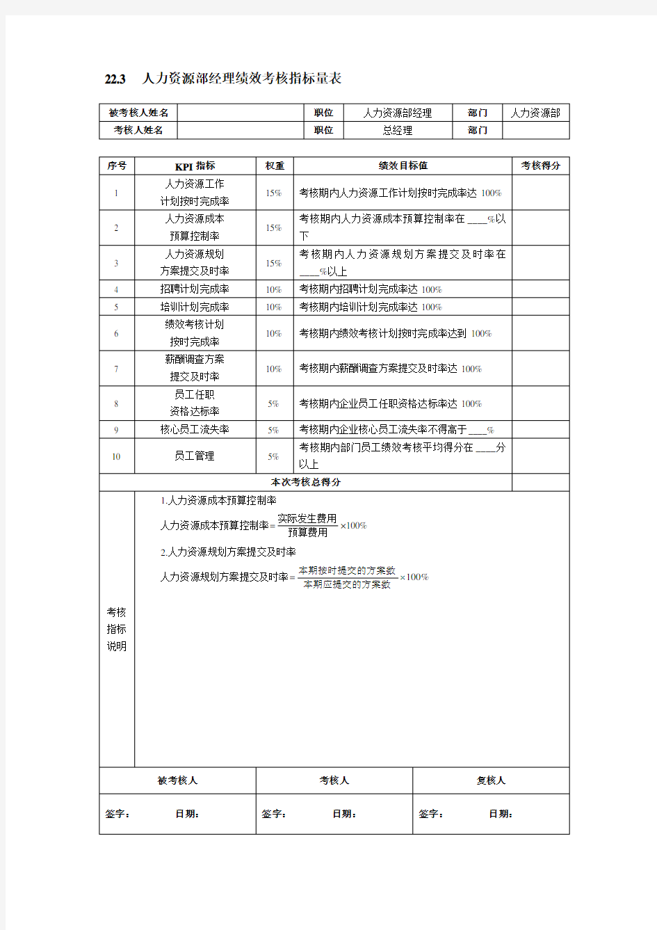 人力资源人员绩效考核方案