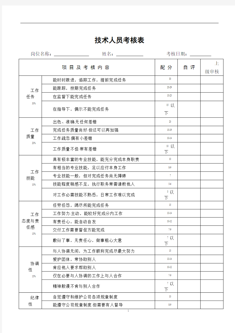 技术员绩效考核表格