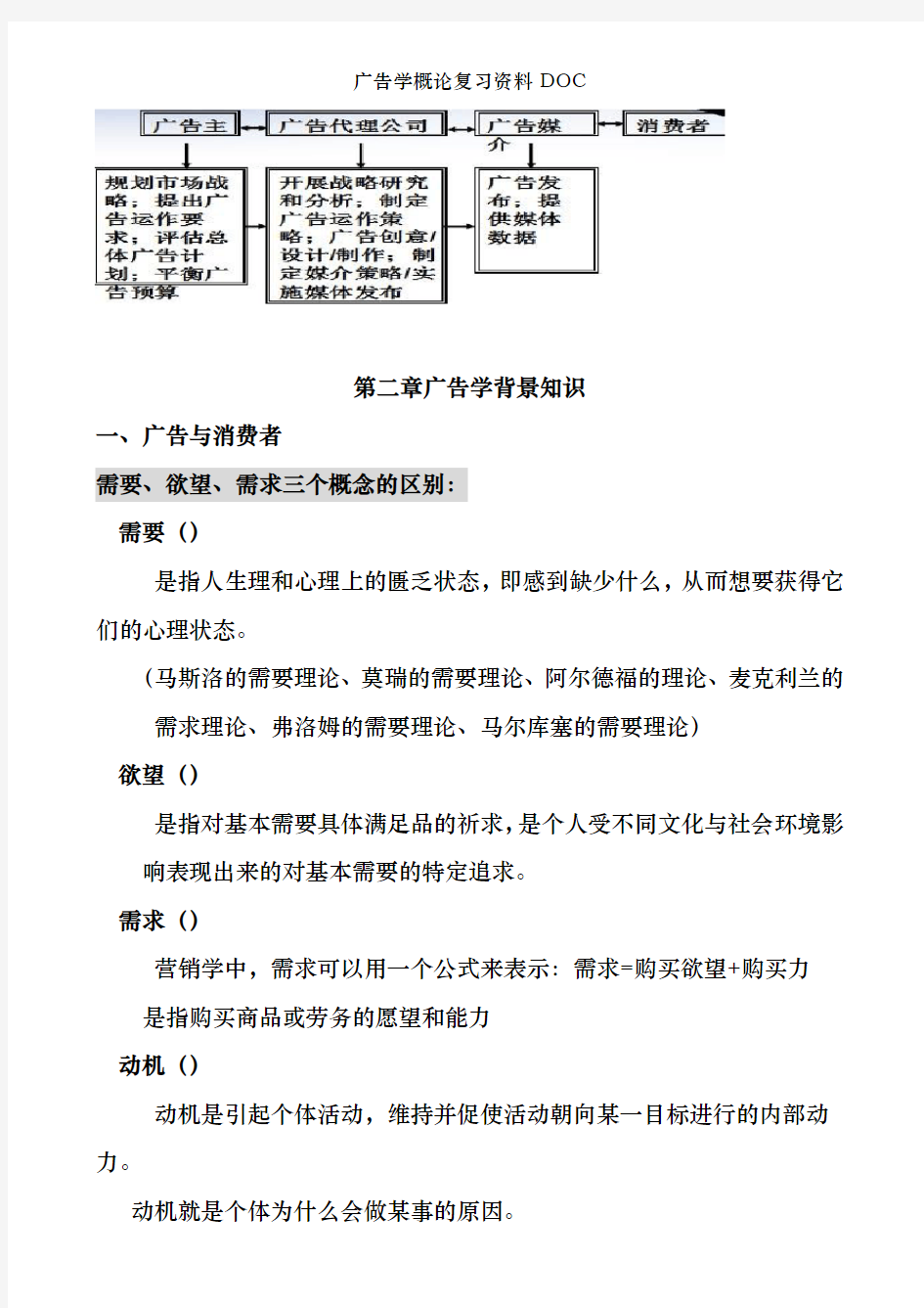 广告学概论复习资料DOC