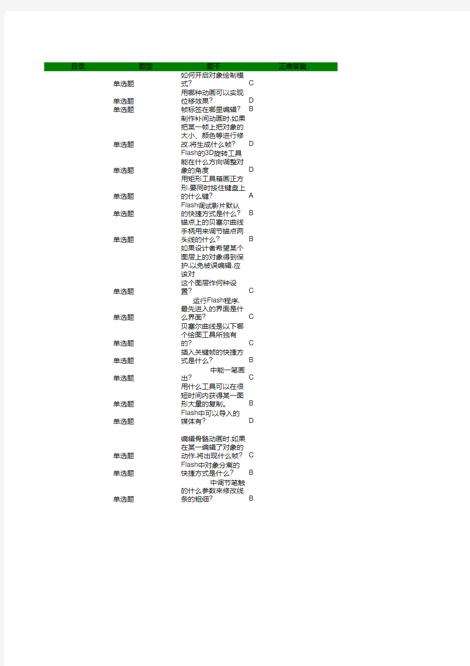 Flash动画技术入门(1)