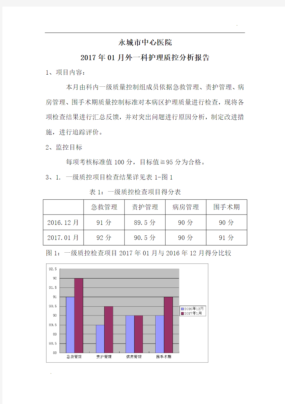 01月护理质控分析报告