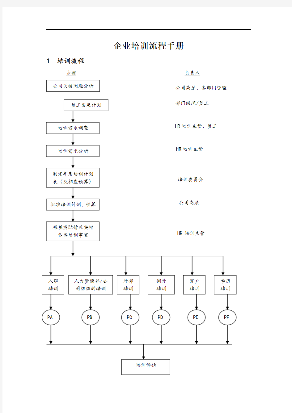 企业培训流程手册