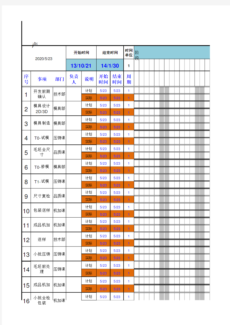 新产品开发计划表