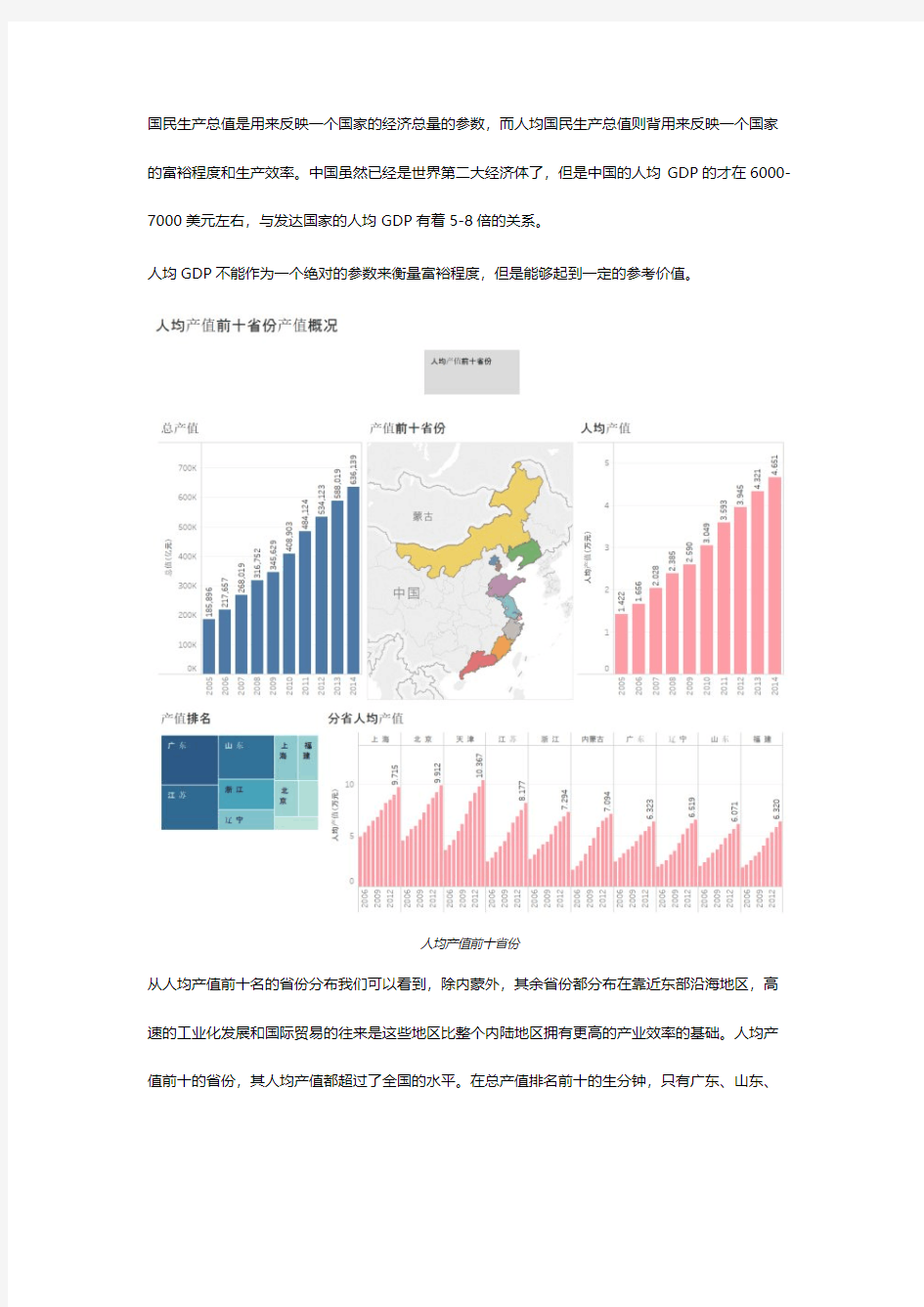 中国大陆分省产业结构分析(人均GDP前十省份)-推荐下载