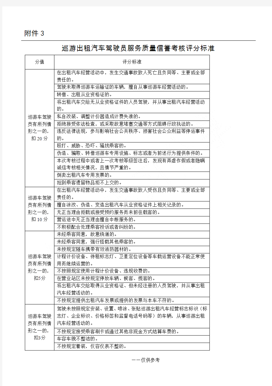 巡游出租车驾驶员服务质量信誉考核评分标准