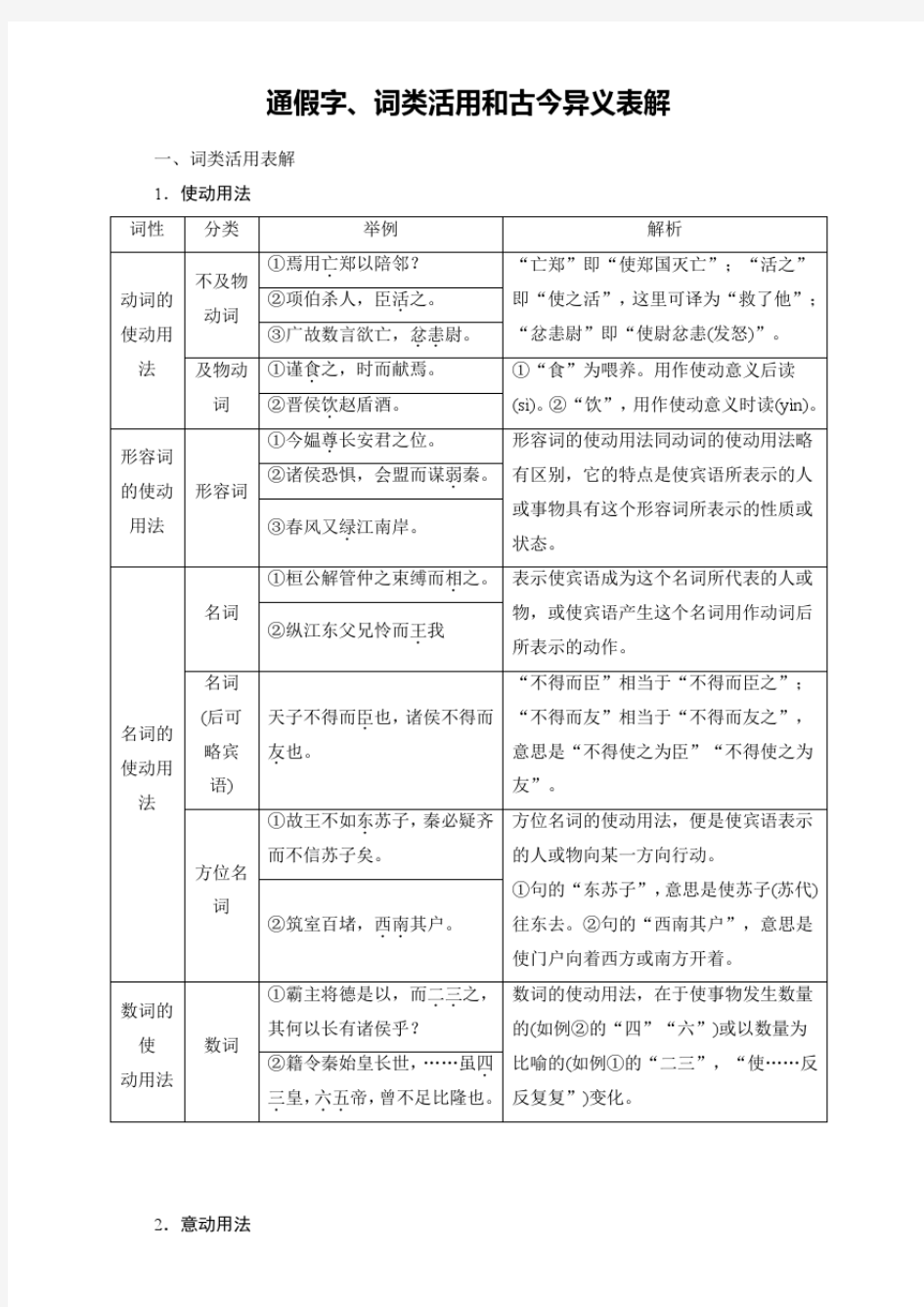 通假字、词类活用和古今异义表解