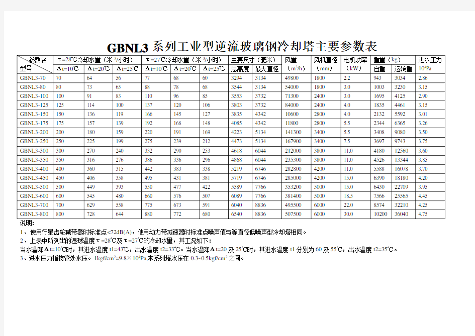 gbnl3系列工业型逆流玻璃钢冷却塔主要参数表