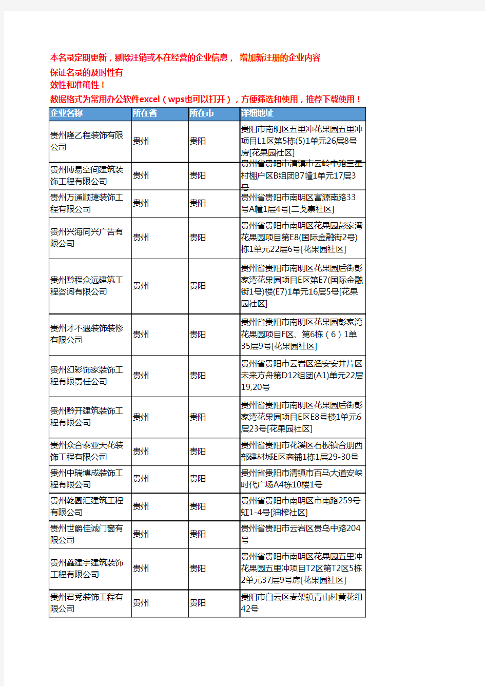 2020新版贵州贵阳装修企业公司名录名单黄页联系方式大全180家