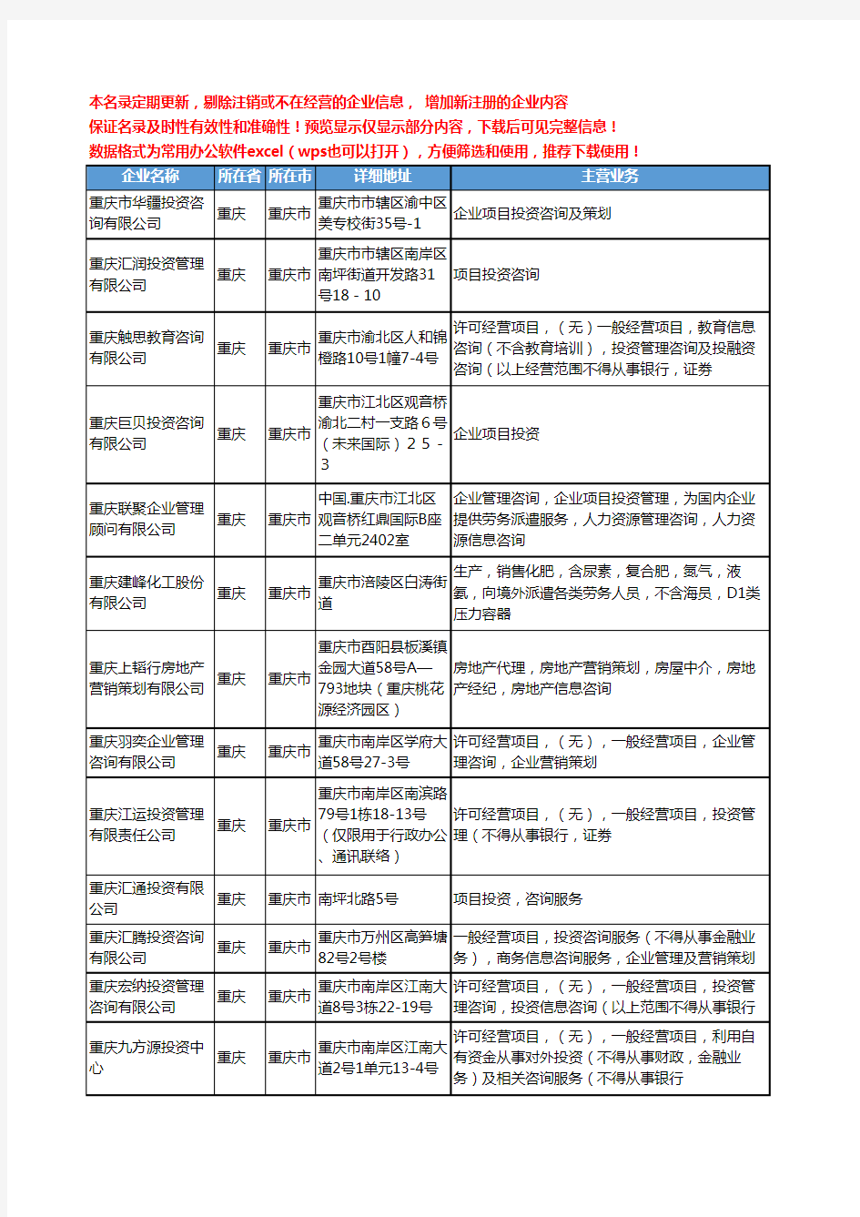 新版重庆市项目投资咨询工商企业公司商家名录名单联系方式大全182家