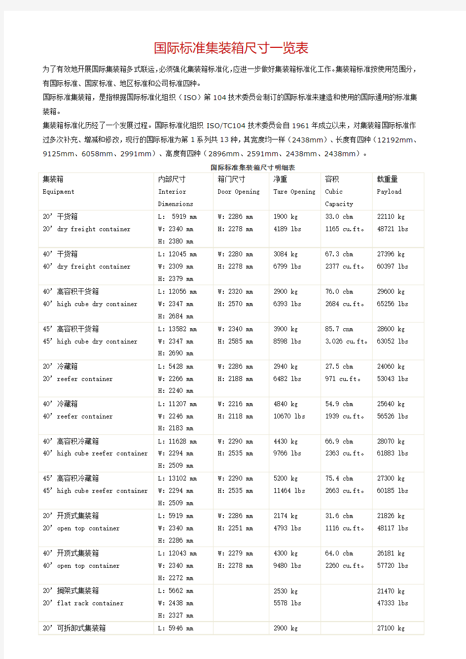 国际标准集装箱尺寸一览表