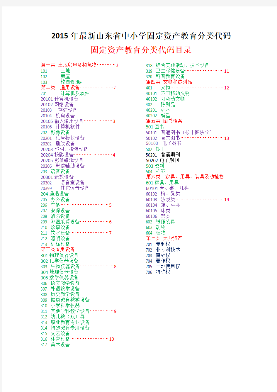 最新2015山东省中小学学校固定资产_资料