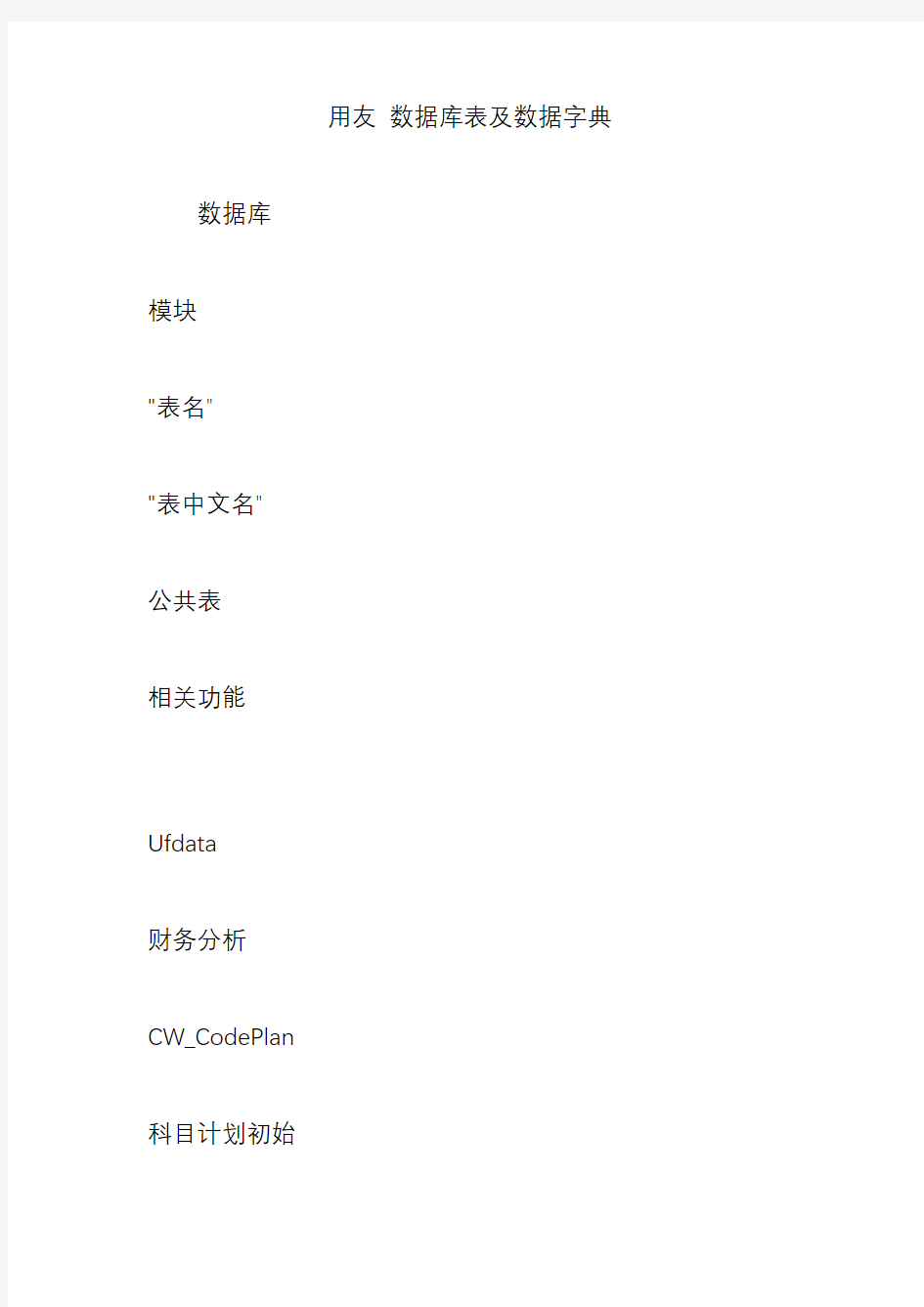 用友 数据库表及数据字典