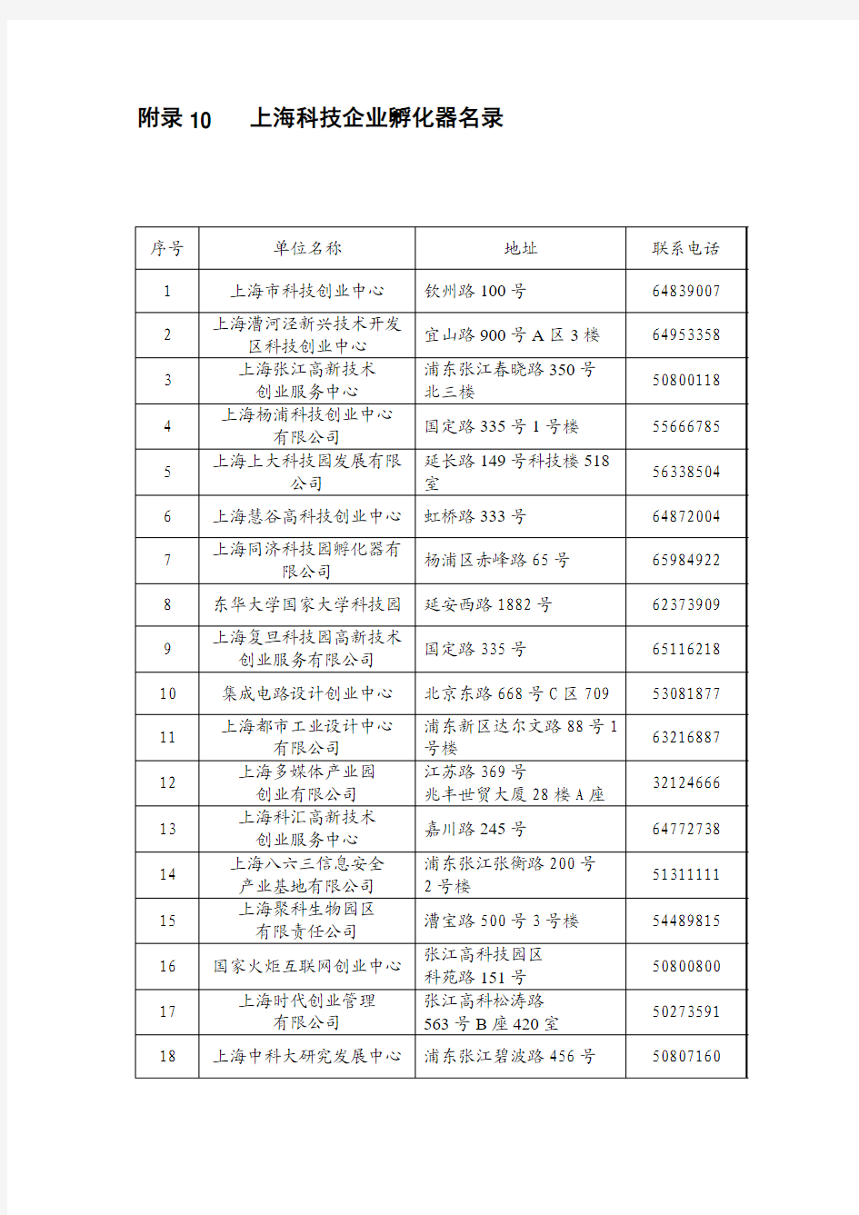 附录10 上海科技企业孵化器名录