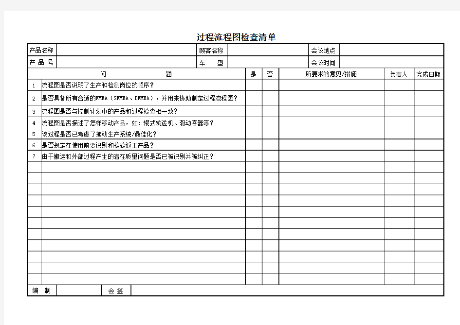 过程流程图检查清单