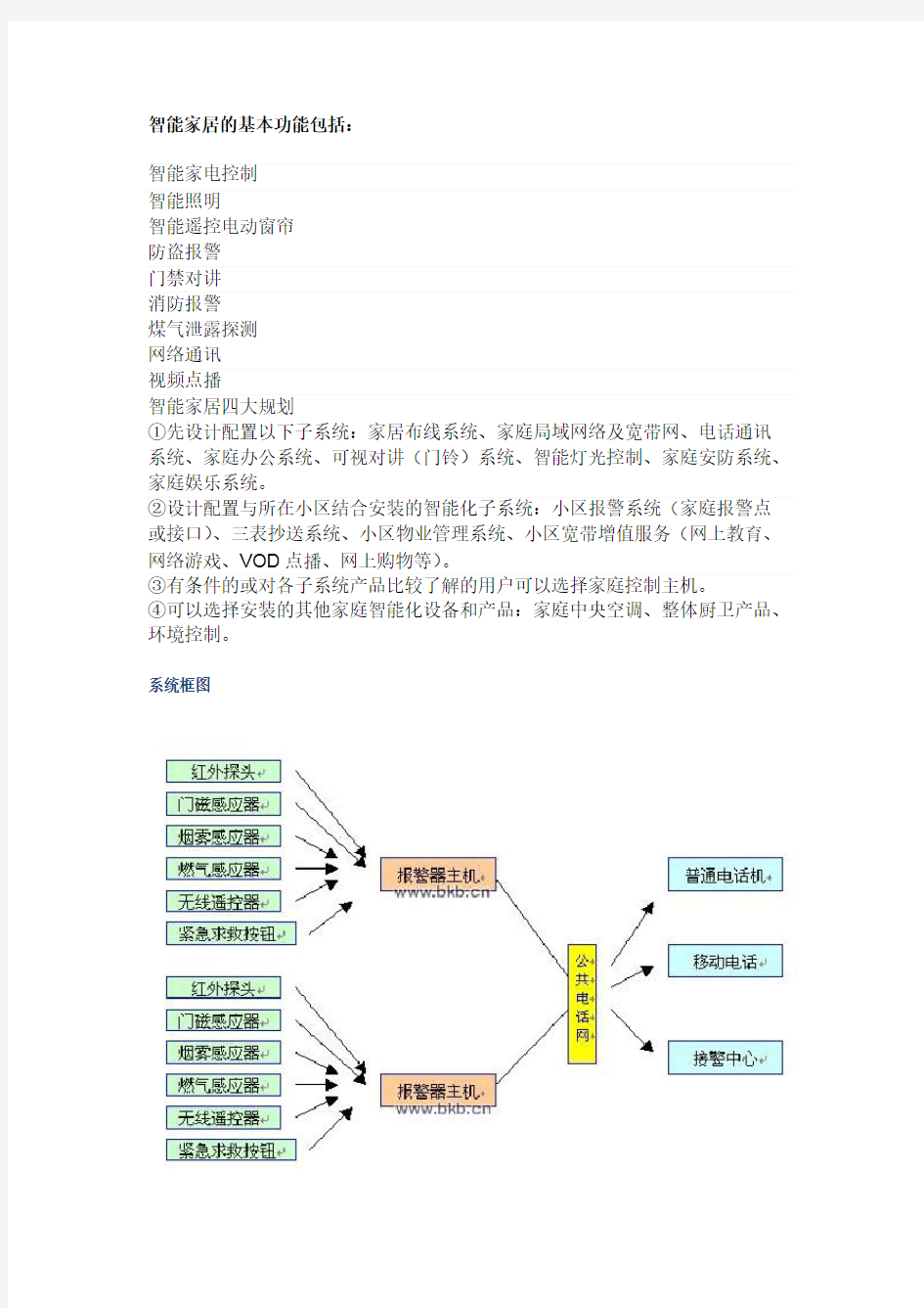 智能家居的基本功能包括