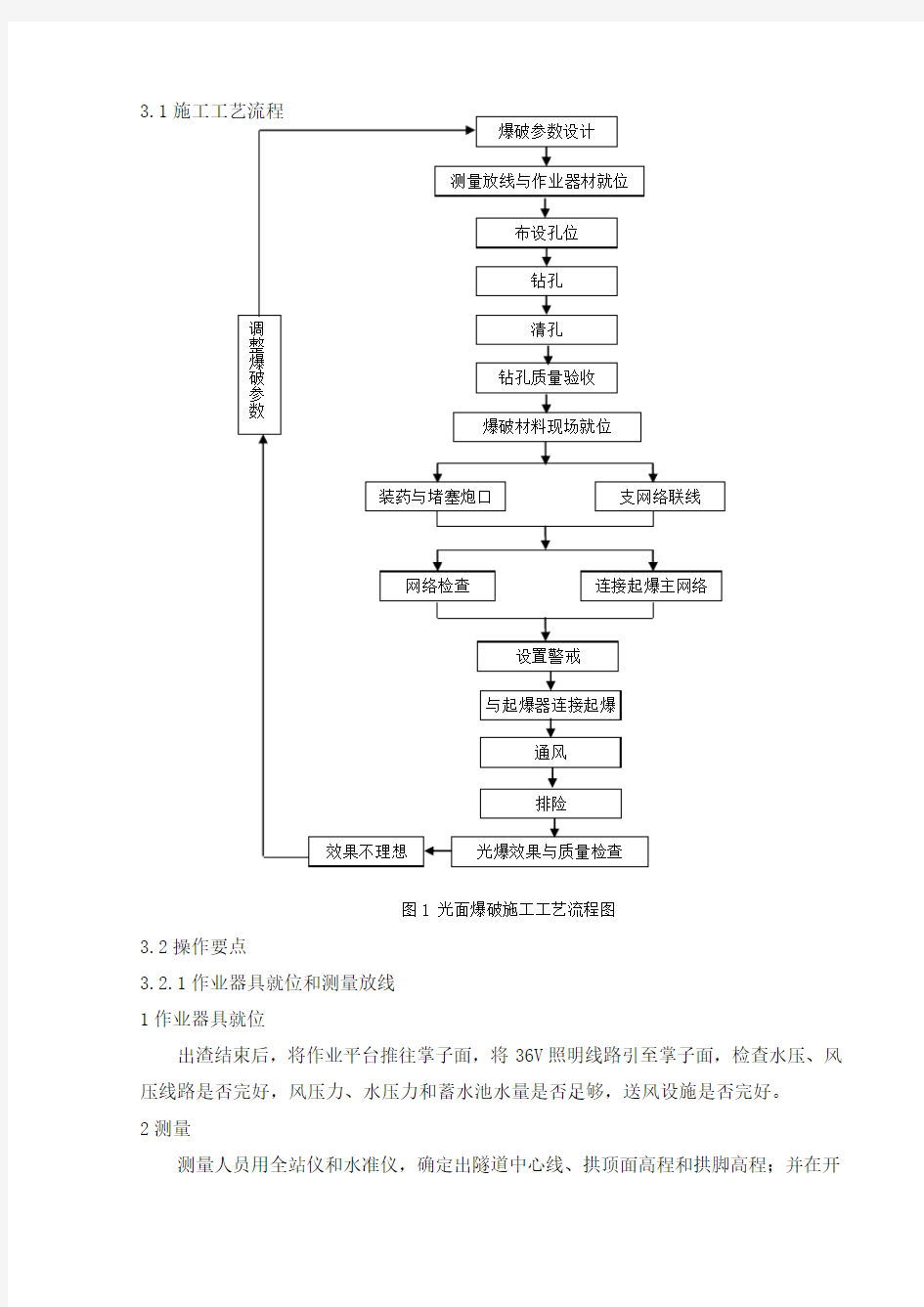 光面爆破施工工艺