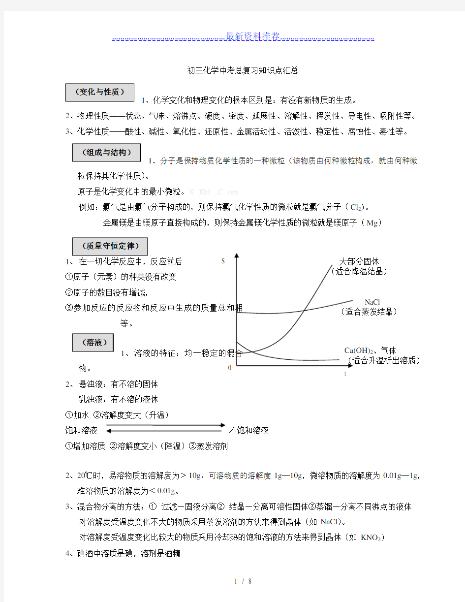 沪教版初三化学中考总复习知识点汇总